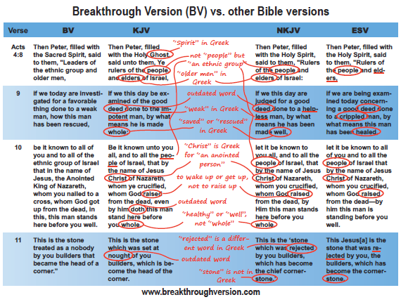 Breakthrough Version vs. Other Versions