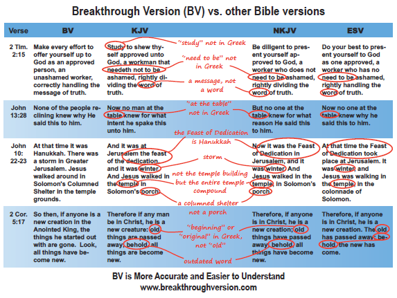 Breakthrough Version vs. Other Versions